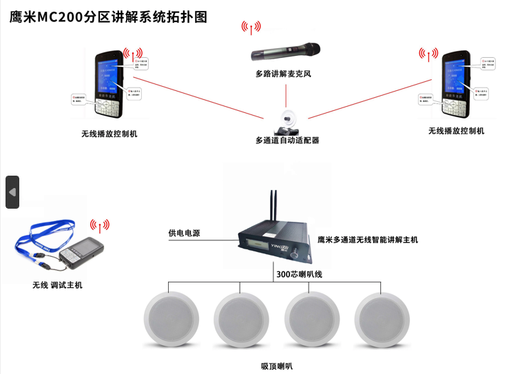 分区讲解系统